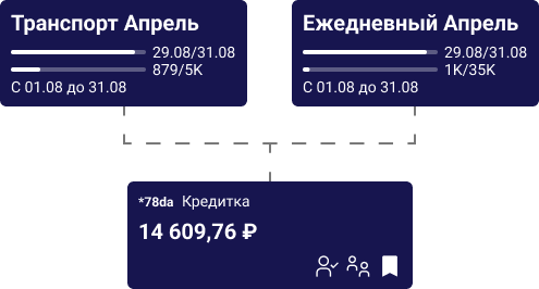 Система деления счетов